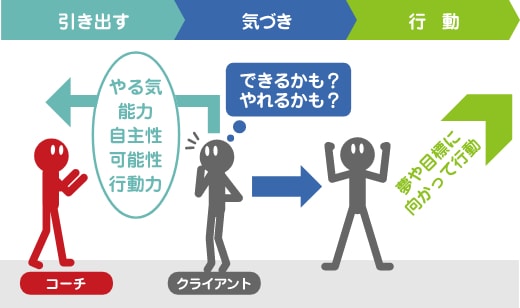 コーチングの役割とは