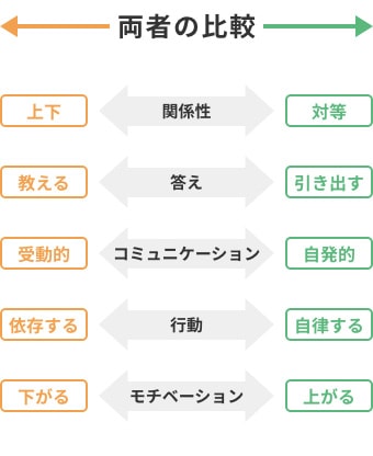 企業における事例