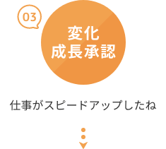 変化成長承認
