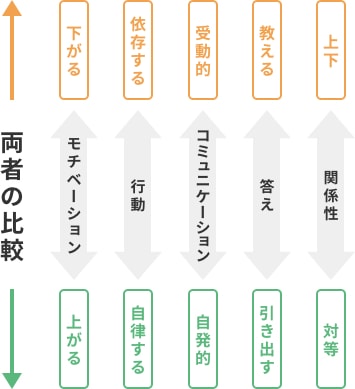 企業における事例