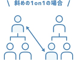 斜めの1on1の場合