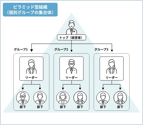従来のピラミッド型