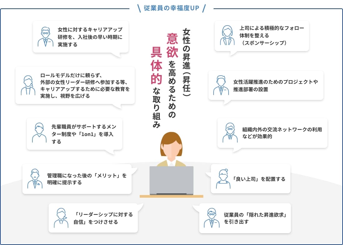 ワークライフマネジメントで幸福度を高めよう